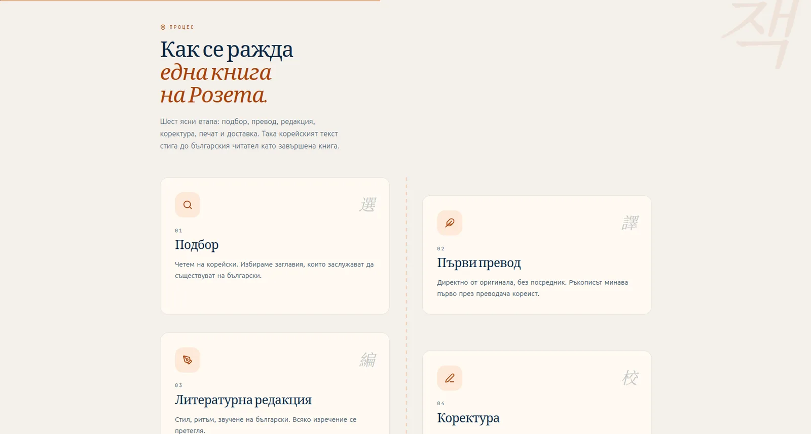Шестте етапа от ръкопис до книга